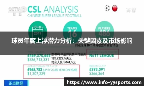 球员年薪上浮潜力分析：关键因素及市场影响