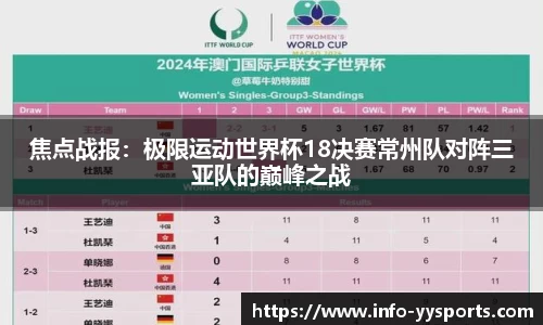 焦点战报：极限运动世界杯18决赛常州队对阵三亚队的巅峰之战