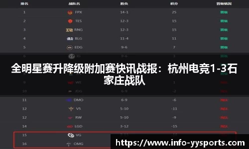 全明星赛升降级附加赛快讯战报：杭州电竞1-3石家庄战队